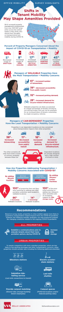 Infographic: How Tenant Mobility During Covid-19 Affects Property ...