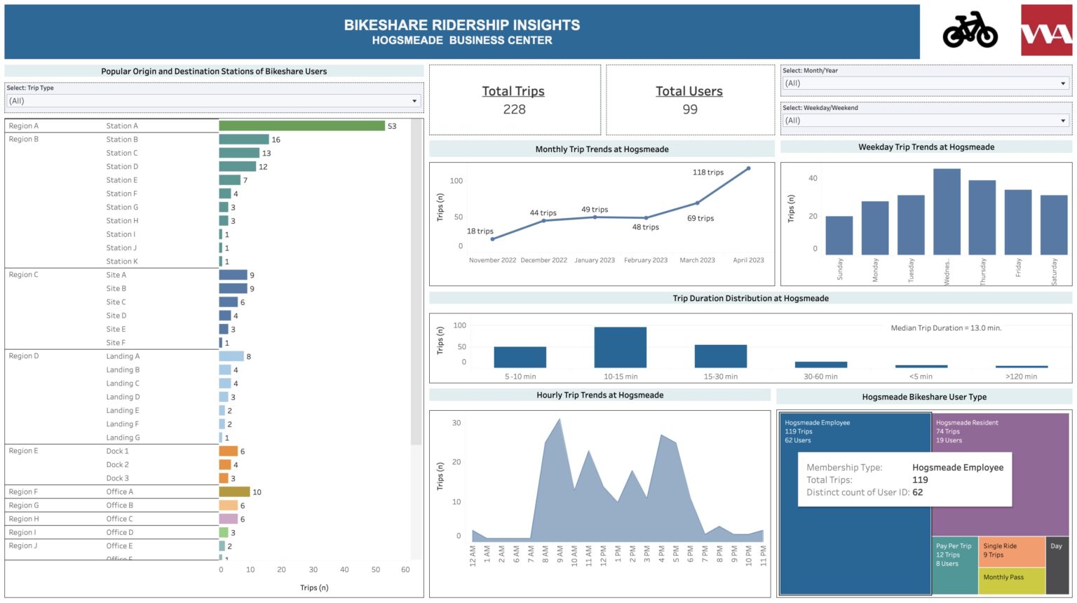 CRE Transportation Data Dashboards: How Tenant Employee Data Helps ...