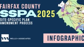 graphic with map of Fairfax County for infographic about SSPA Process in 2025 - Site-Specific Plan Amendments